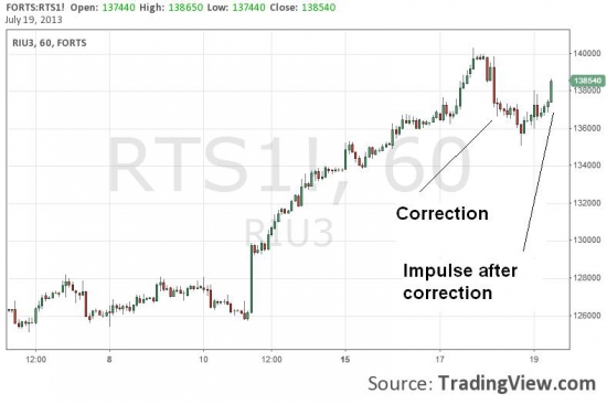 Reco #12: long fRTS at 138500