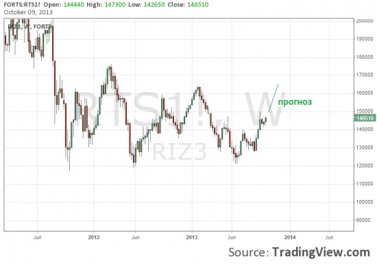 Reco #16 - long fRTS 146500