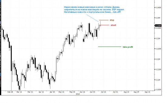 Reco #19:      short fRTS at 136200