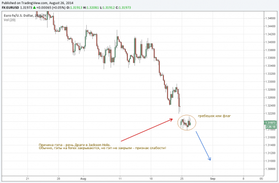 FX daily - 26.08.14