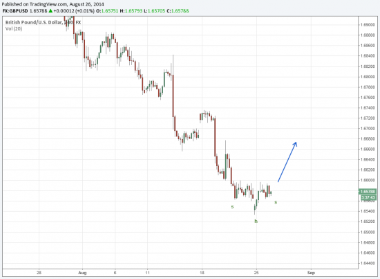 FX daily - 26.08.14