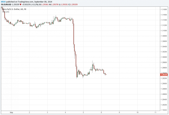 p.s. опрос про EURUSD