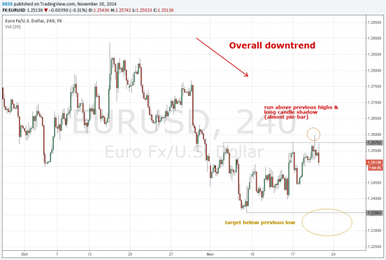 EURUSD - short?