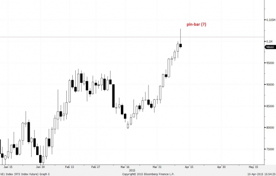 Reco #24: short fRTS at 99000