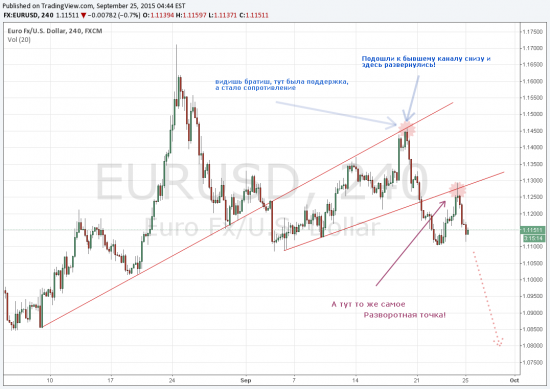 EURUSD short