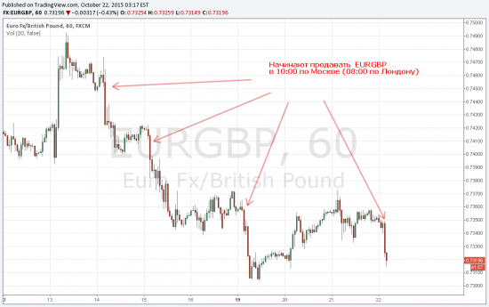 EURGBP - крупный игрок spotted?