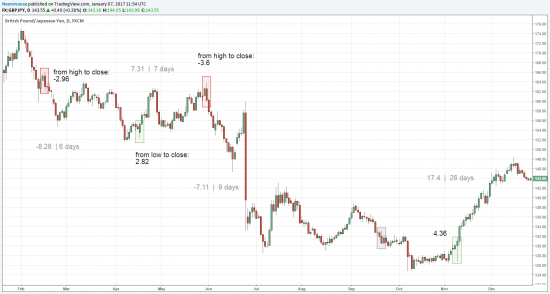 GBPJPY - февраль 2017