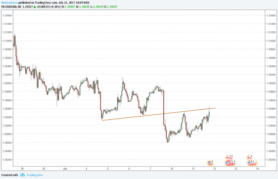 Short USDCAD, long CADJPY