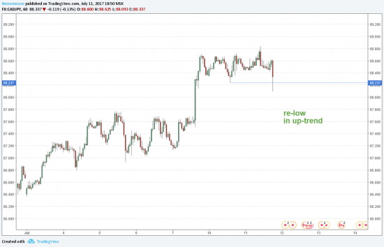 Short USDCAD, long CADJPY