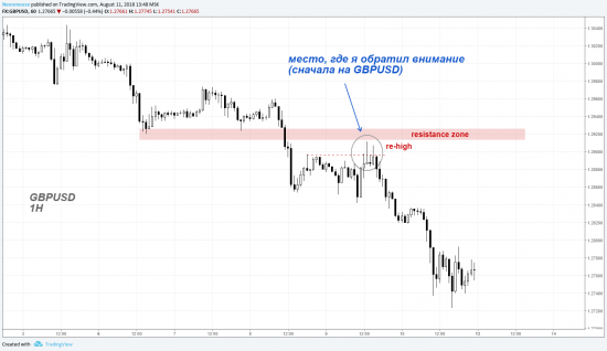 Почему я люблю торговать GBPJPY, или "тройной" анализ