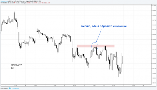 Почему я люблю торговать GBPJPY, или "тройной" анализ