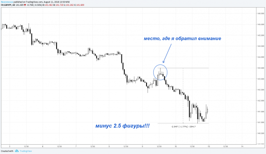 Почему я люблю торговать GBPJPY, или "тройной" анализ