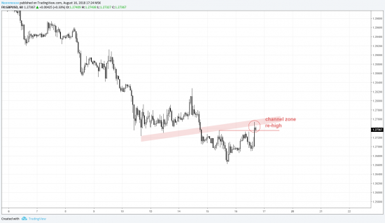 Short GBPJPY - проверка теории (16.08.2018)