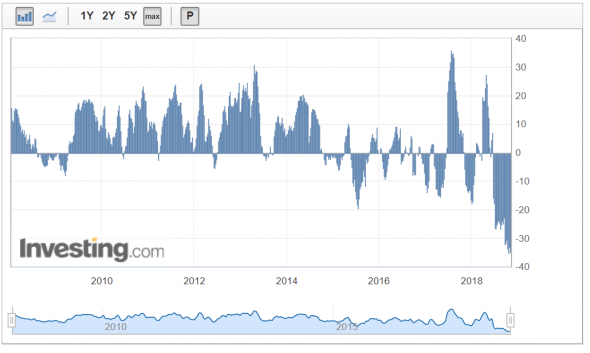 AUDUSD, NZDUSD - лонг    (09.11.2018)