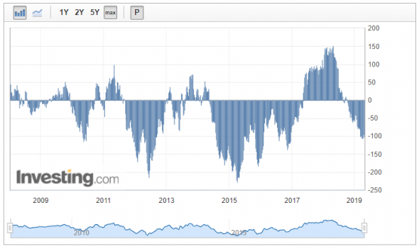 Пример контратаки: EURUSD - лонг (25.05.2019)