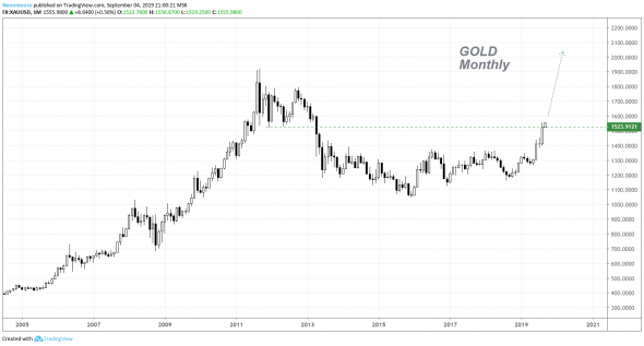 GBPUSD, GOLD  / 05.09.2019/