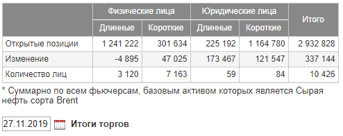 BRENT на фоне выходных в штатах: будьте осторожны