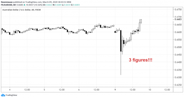 AUDUSD: flash crash