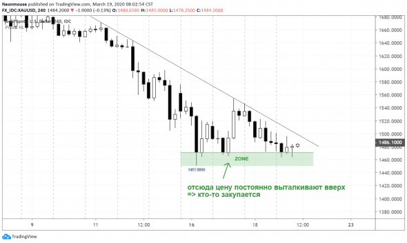 Gold на радары