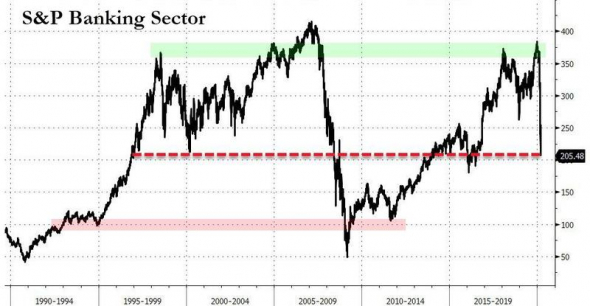 Key points – 19/03/2020 – Global margin-call