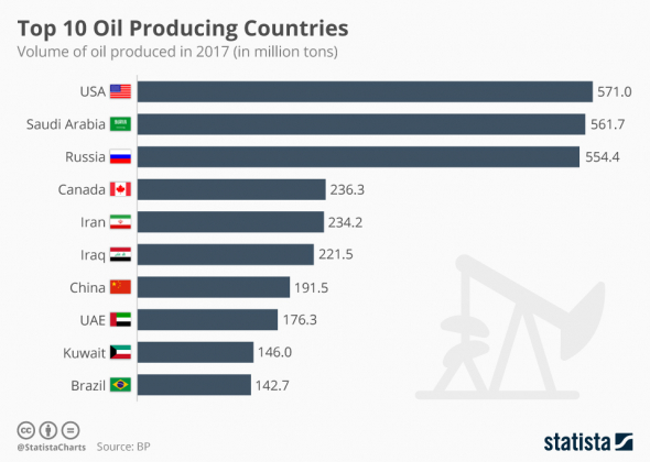 Ключевые новости – 06/04/2020 - нефть