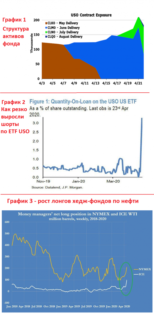 USO oil - продолжение, или типа инсайд