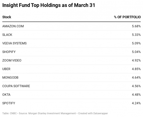 Morgan Stanley о текущей ситуации