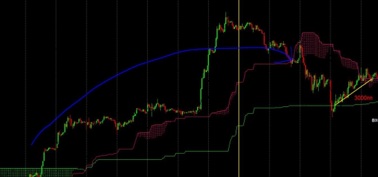 Бесплатная робочая стратегия ФОРТС !! 3000п за посл 2 суток