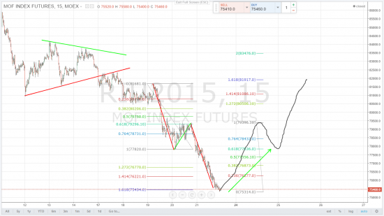 rts,usd,brent - кино для взрослых - новогоднее ралли начнется в понедельник? впереди три тучных месяца?