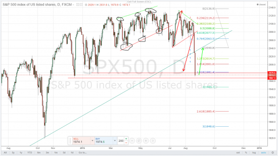 s&p 500, d&j, dxy, eurusd - мои похмельные фантазии - только для взрослых 30+!