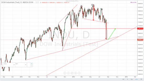 s&p 500, d&j, dxy, eurusd - мои похмельные фантазии - только для взрослых 30+!