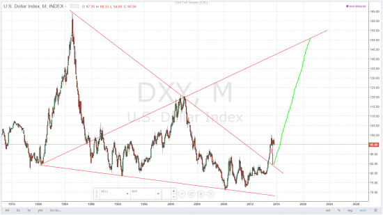 s&p 500, d&j, dxy, eurusd - мои похмельные фантазии - только для взрослых 30+!