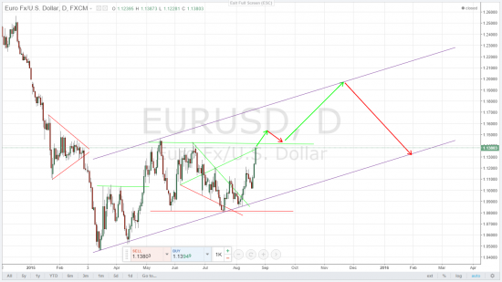 s&p 500, d&j, dxy, eurusd - мои похмельные фантазии - только для взрослых 30+!