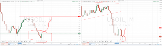 ukoil, usoil, usdrub - три тучных месяца начались