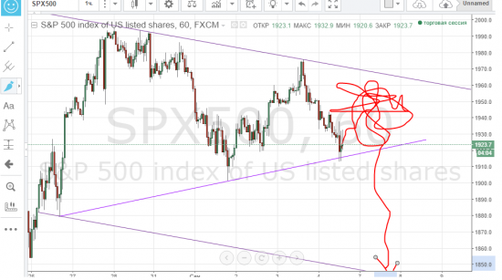 ukoil, s&p500 - тянут резину