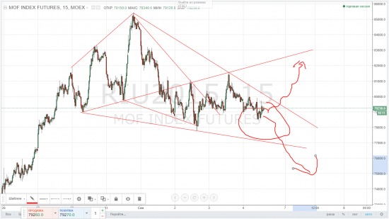 frts, usd - начертательная геометрия