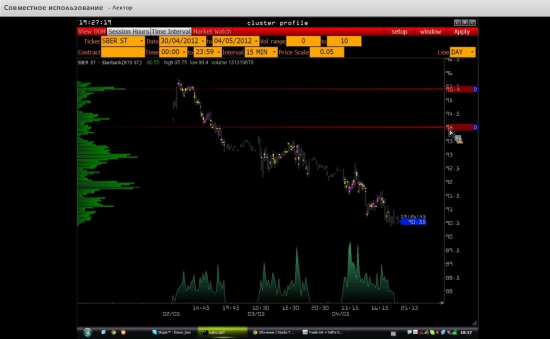 S&Р, FESX, Ri, Gold, евро, фунт, газпром и сбер (видео обзор на эту неделю)