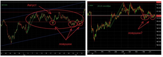 Сравните 2 разных таймфрейма