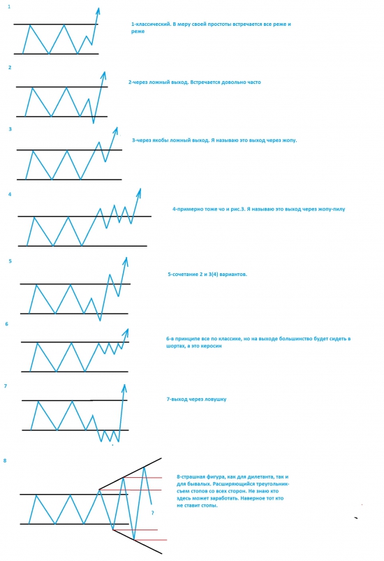 8 вариантов выхода из зоны проторговки. Схематично. Актуально