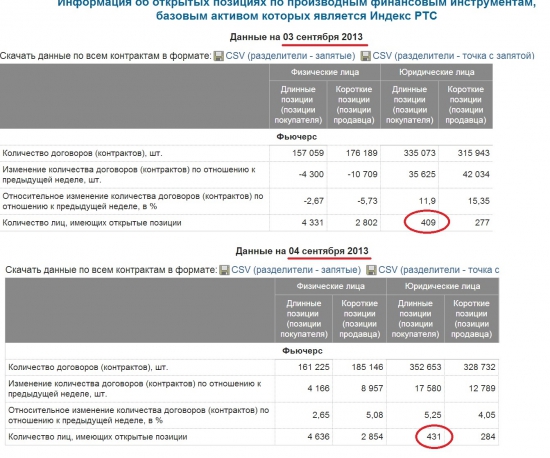 Очевидно рост будет до самый экспирации. Юрики наращивают лонги