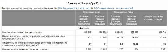 Странно. Открытые позиции