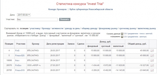 Вопрос Валерию Скотникову на тему конкурса Инвест-Триал. Про дисквалификацию