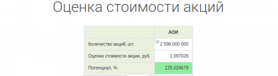 Оценка стоимости акций - Conomy