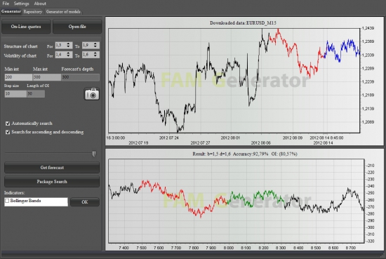 Фрактальный анализ EURUSD.