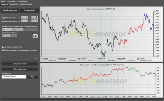 EURUSD: высока вероятность снижения.