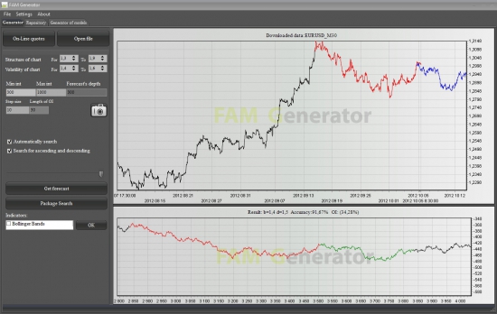 Фрактальный анализ EURUSD: пятничный фиксинг?