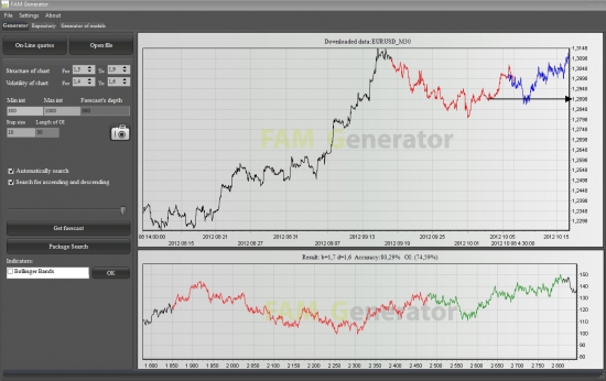 Фрактальный анализ EURUSD. Такая точность заслуживает немного +++ к топику???