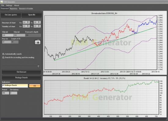 EURUSD: резкая смена ориентиров.