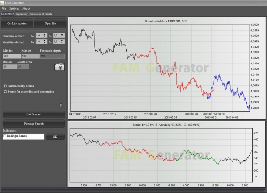 EURUSD: фрактальный анализ.