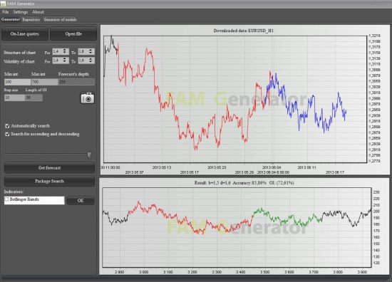 Фрактальный анализ EURUSD.